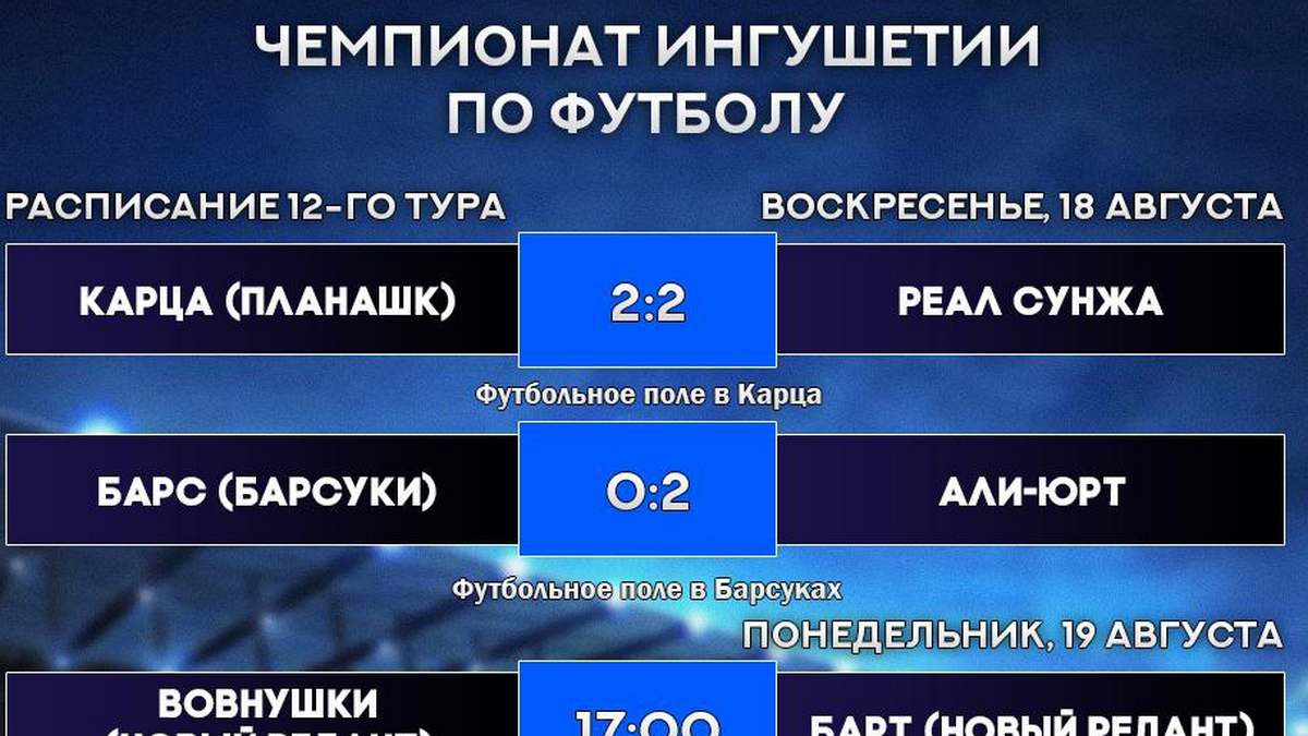 На Чемпионате Ингушетии по футболу развернулось серьезное противостояние