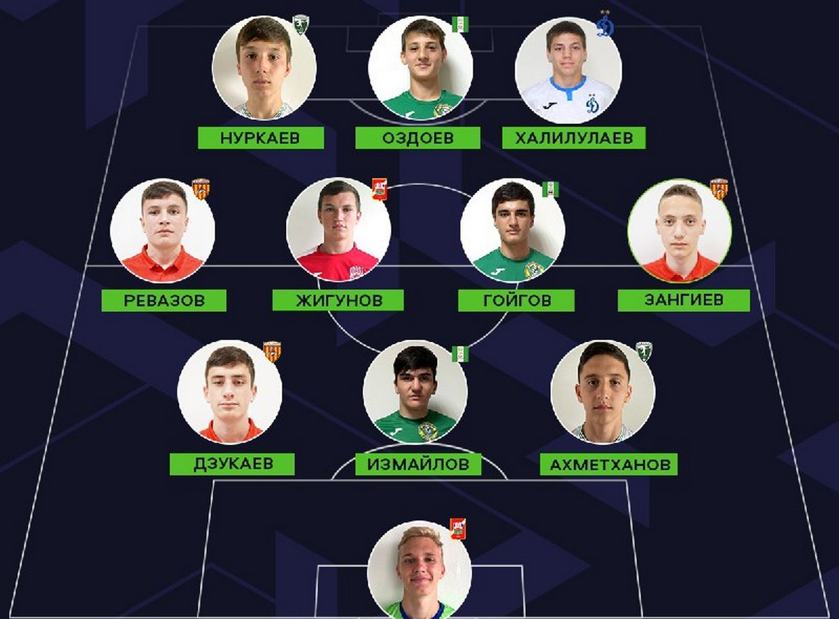 Новости Ингушетии: Трех игроков юношеского состава «Ангушт» включили в символическую сборную ЮФЛ-Юг