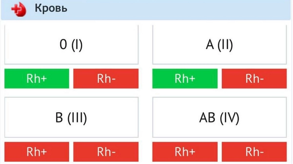 Новости Ингушетии: Кровь – это не лекарство, которое можно купить в аптеке