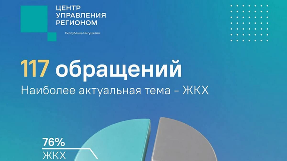 Новости Ингушетии: ЦУР Ингушетии подвел итоги работы за минувшую неделю