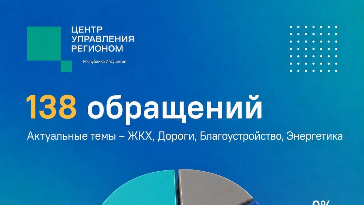 Более половины обращений в ЦУР Ингушетии за неделю касались вопросов ЖКХ