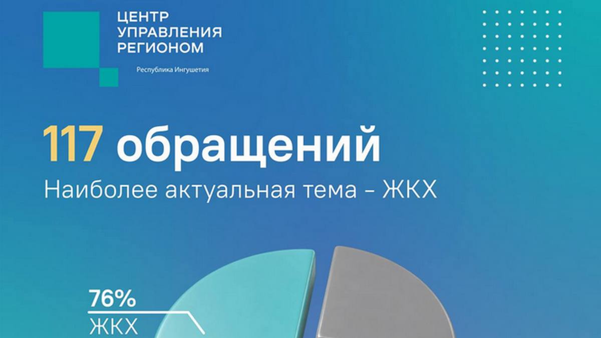 ЦУР Ингушетии подвел итоги работы за минувшую неделю