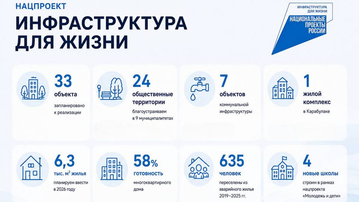 Ингушетия выполняет поручения Президента России по улучшению жизни населения